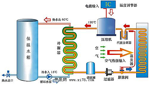 日本空气能热水器实现有效利用的节能技术