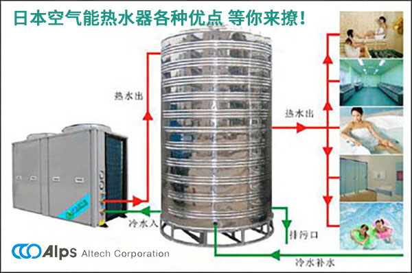 日本空气能热水器各种优点 等你来撩！